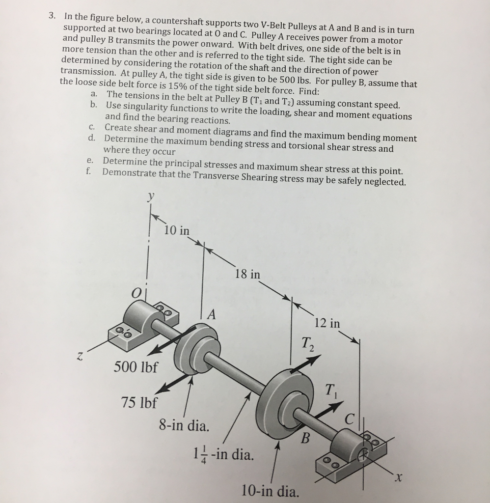 Solved In The Figure Below, A Countershaft Supports Two | Chegg.com