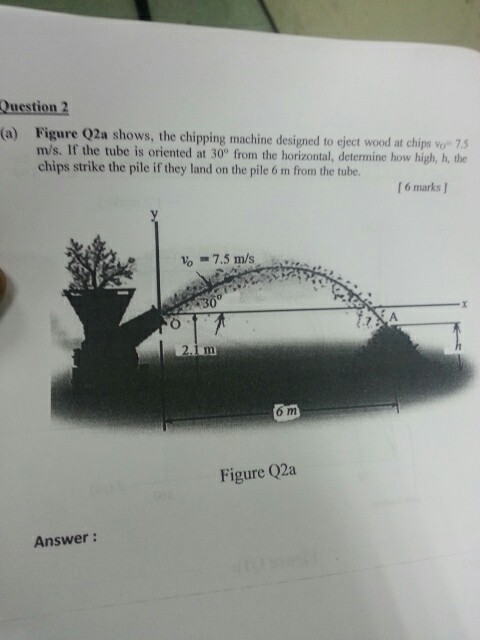 Solved Figure Q2a Shows The Chipping Machine Designed To Chegg