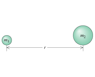 Solved Consider the earth following its nearly circular Chegg com