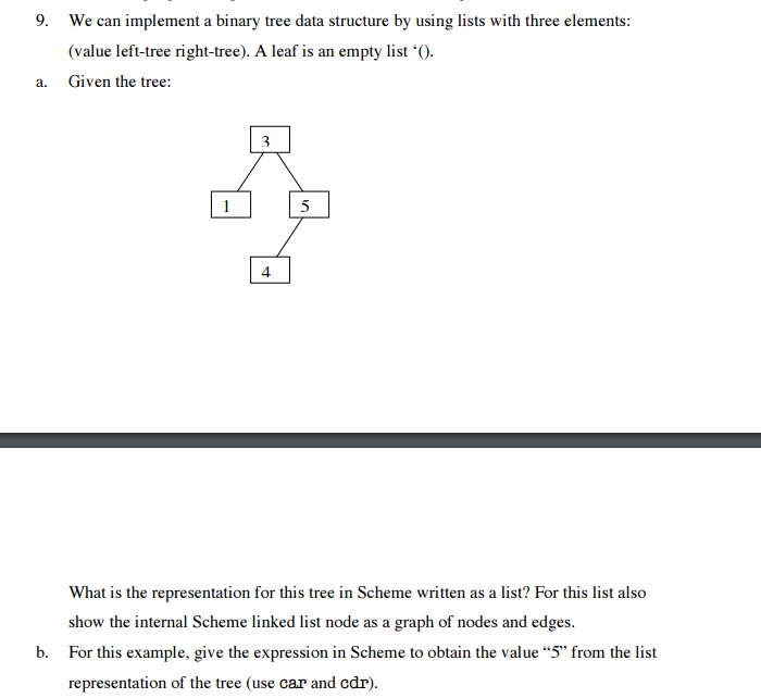 Solved Help with Scheme programming language questionn? How | Chegg.com