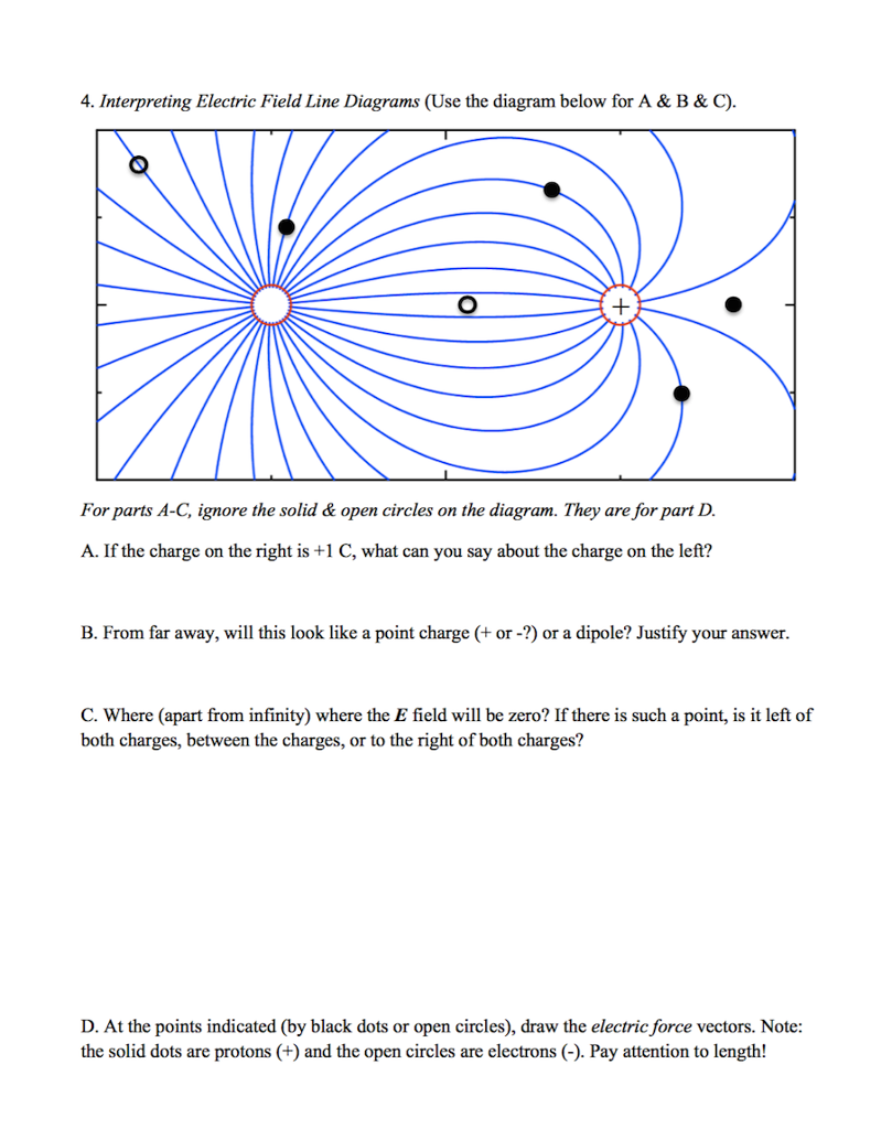 Solved Interpreting Electric Field Line Diagrams (Use the