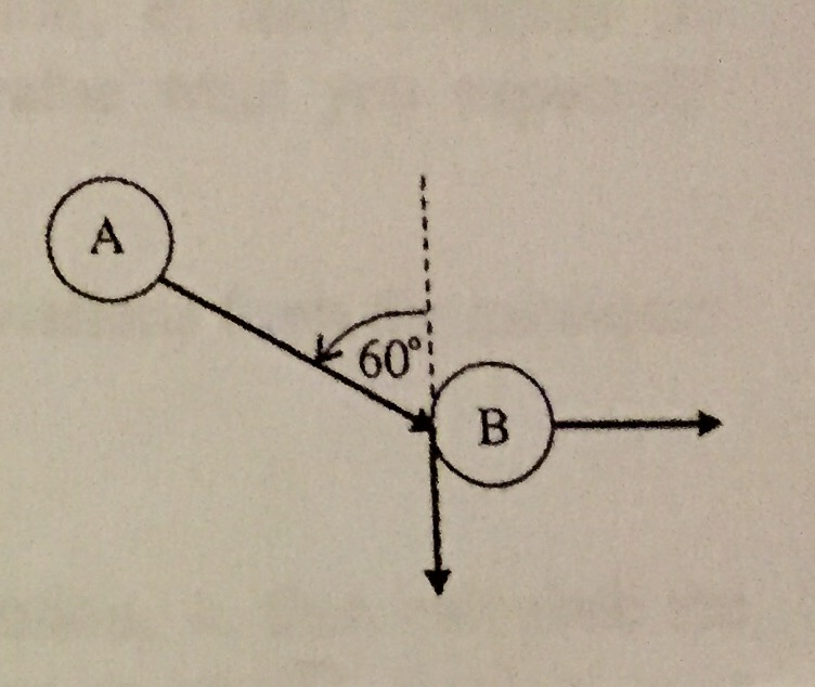 Solved Ball A, moving at 12 m/s, collides elastically with