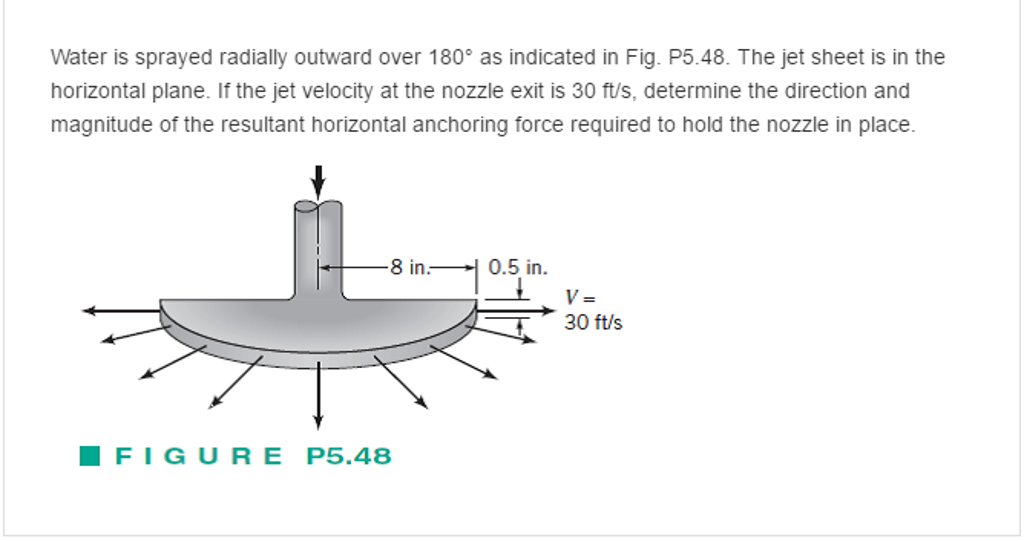 determine the anchoring force required