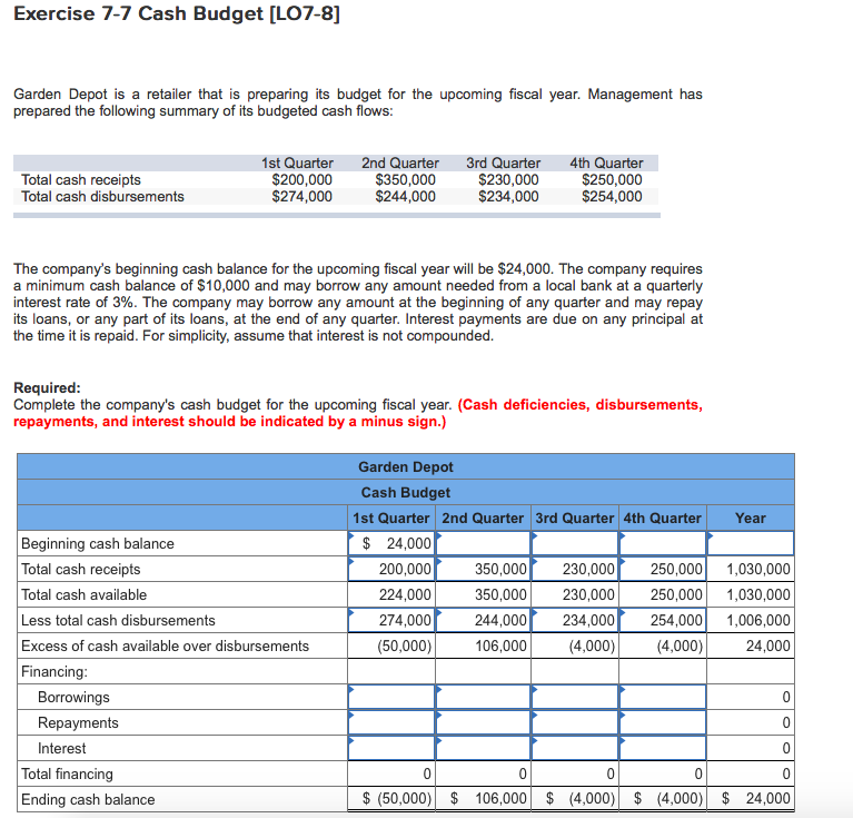 Solved Exercise 7-7 Cash Budget [LO7-8] Garden Depot is a | Chegg.com