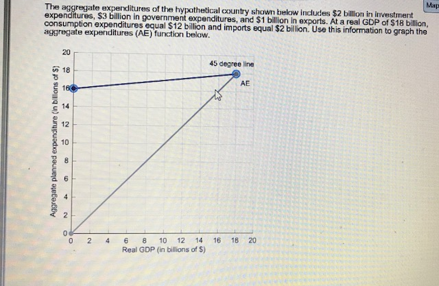 Solved Map The aggregate expenditures of the hypothetical | Chegg.com