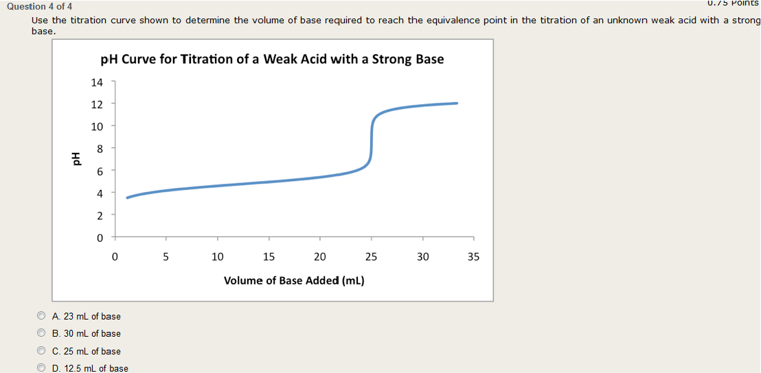 Solved Use the titration curve shown to determine the volume