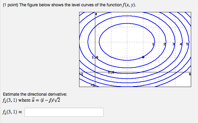 Solved 1 Point The Figure Below Shows The Level Curves Of 1105