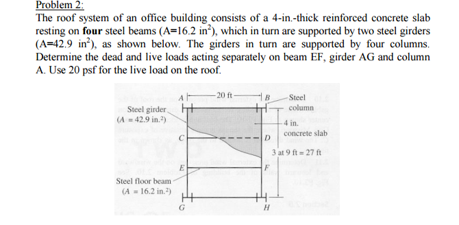 Solved The roof system of an office building consists of a | Chegg.com