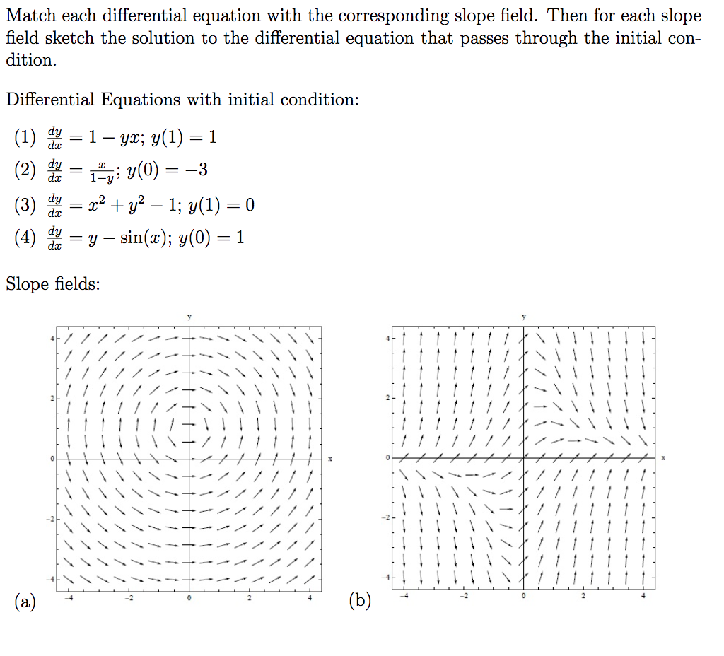 solved-match-each-differential-equation-with-the-chegg