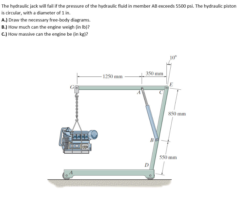 Solved The hydraulic jack will fail if the pressure of the