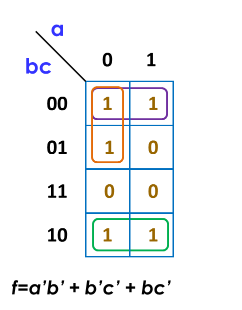 Solved The above figure shows the K-map for a three variable | Chegg.com