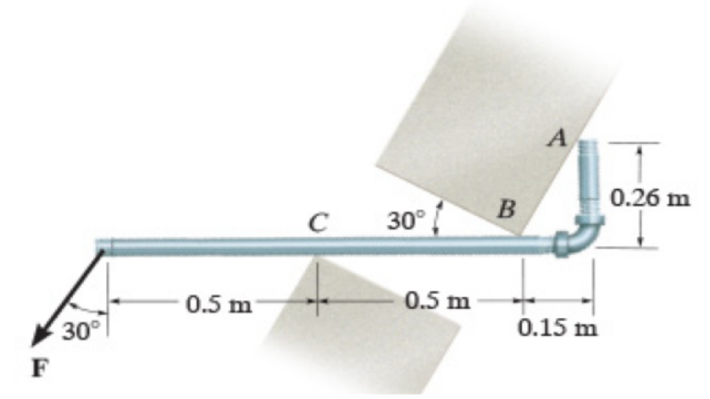 Solved Determine the support reactions at A, B, and C. | Chegg.com