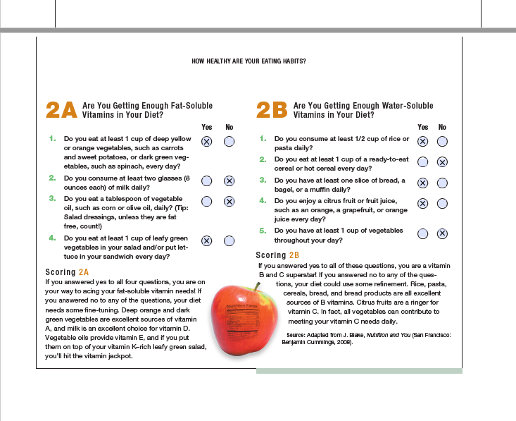 Solved How Healthy Are Your Eating Habits? Keep Track Of | Chegg.com