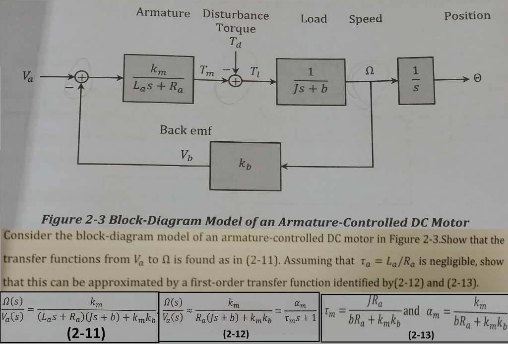 Solved Consider the blockdiagram model of an