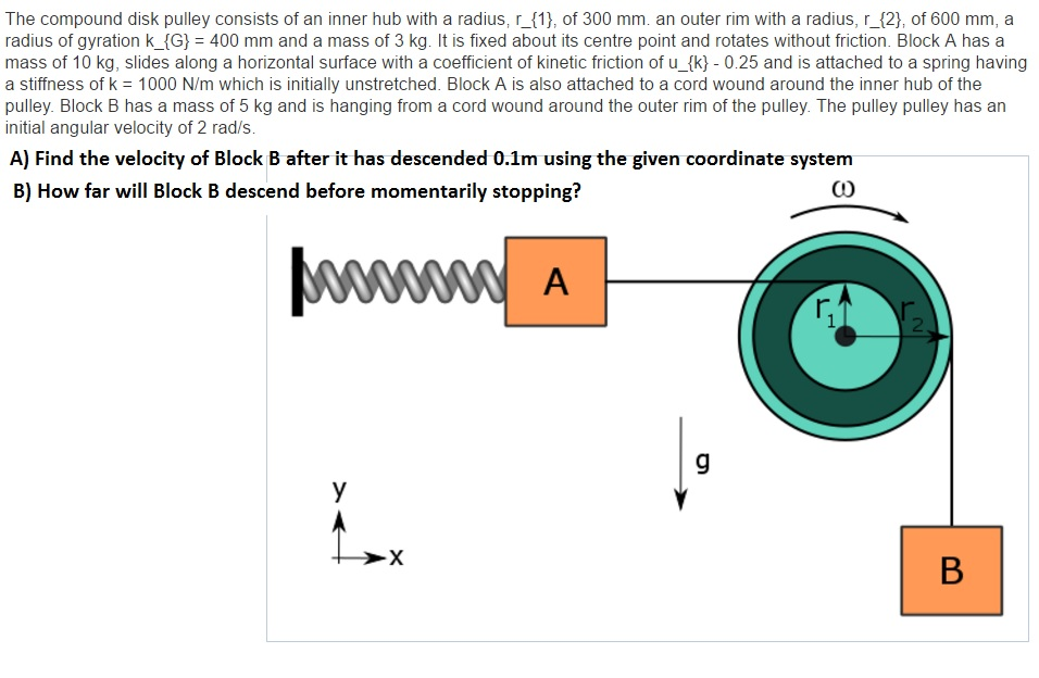 Solved The compound disk pulley consists of an inner hub