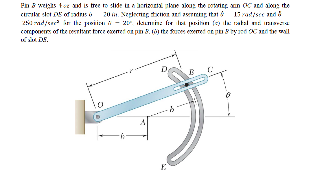 Solved Pin B Weighs 4 Oz And Is Free To Slide In A | Chegg.com
