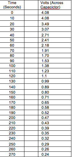 Solved Find the time constant from the graph How about | Chegg.com