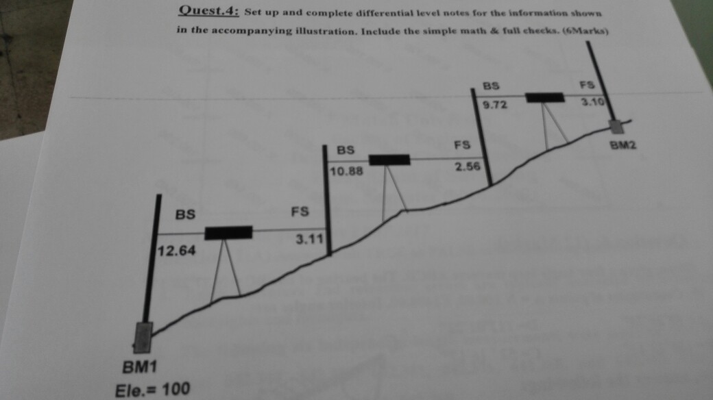 Solved Set up and complete differential level notes for the