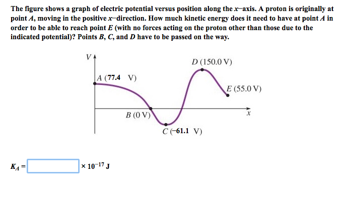 Solved The figure shows a graph of electric potential versus | Chegg.com
