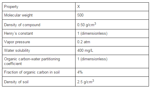 Five milliliters(mm) of water, 5 mL of air, and 5 g | Chegg.com