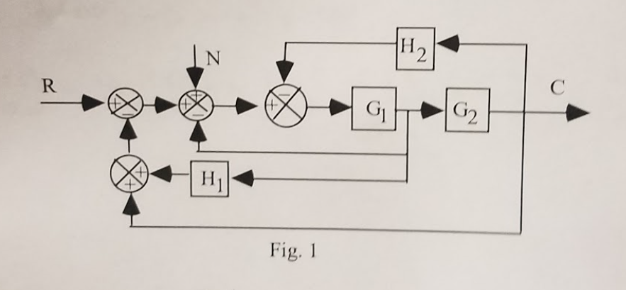 Solved For The System Shown In The Figure, Find The Transfer | Chegg.com