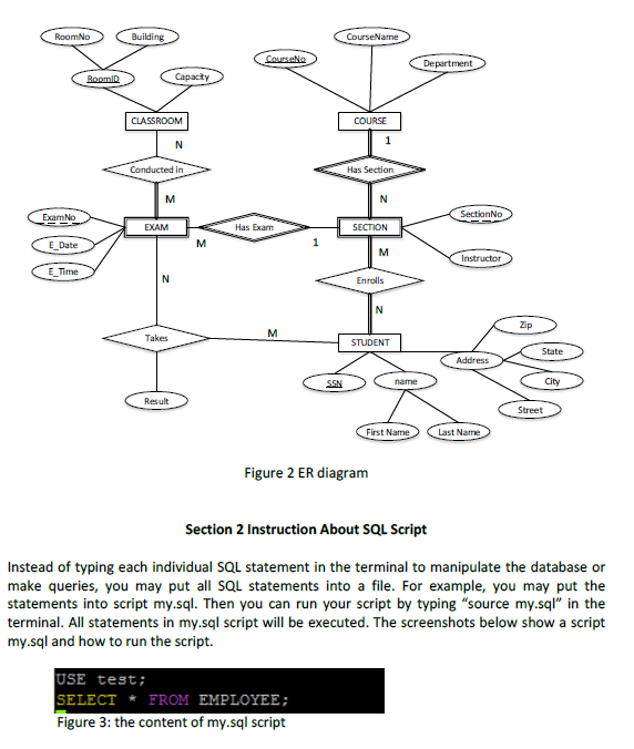 Section 1 Database Schema and ER Diagram The database | Chegg.com