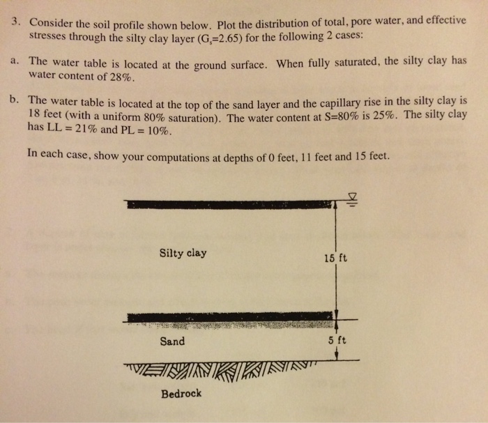 Solved Consider The Soil Profile Shown Below Plot The Chegg Com