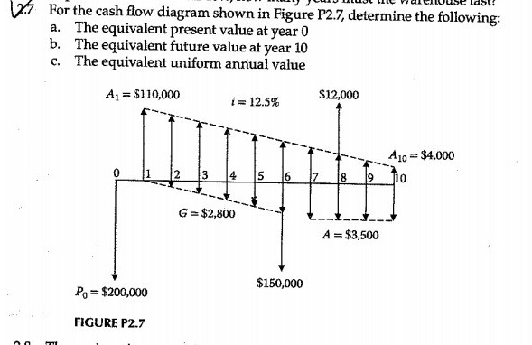 Solved For the cash flow diagram shown in Figure P2.7, | Chegg.com