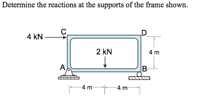 Solved Determine the reactions at the supports of the frame | Chegg.com