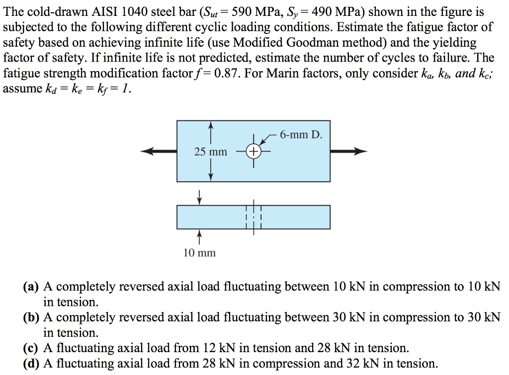 Solved The colddrawn AISI 1040 steel bar (St590 MPa,