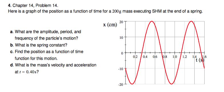 Solved Here is a graph of the position as a function of time | Chegg.com