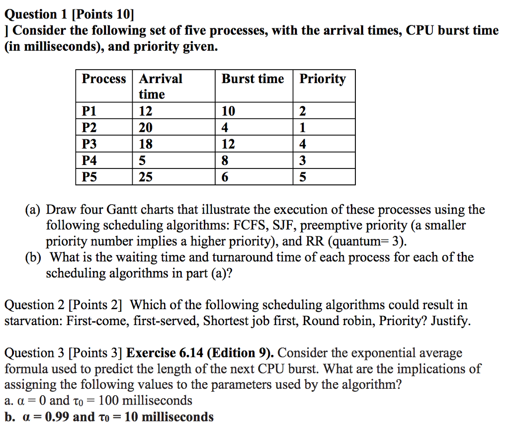 Draw The Gantt Chart For The Following Scheduling Algorithms - Mante