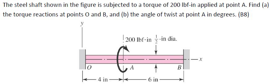 The steel shaft shown in the figure is subjected to a | Chegg.com