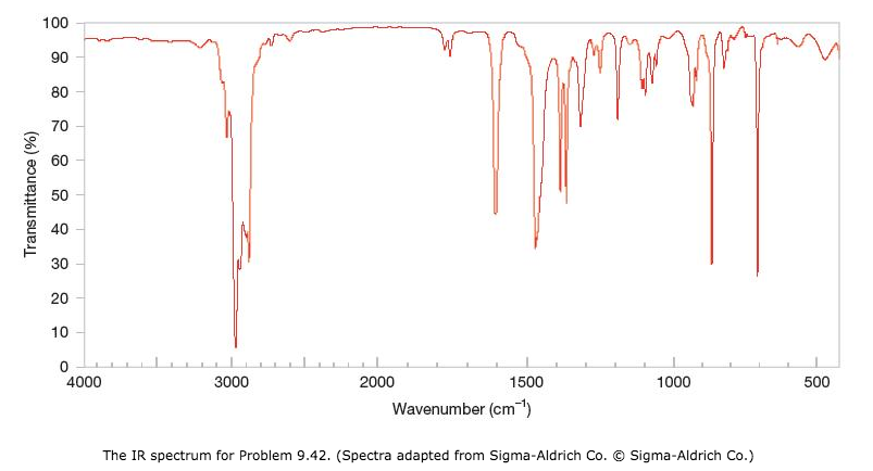 Deduce The Structure Of The Compound That Gives Th... | Chegg.com