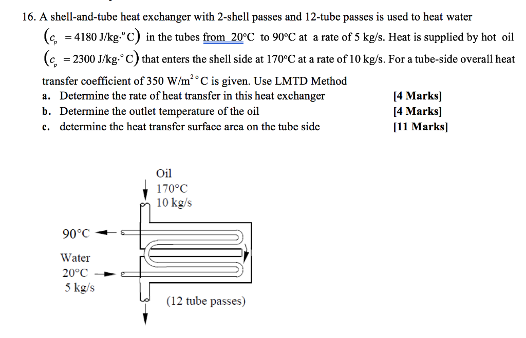 Tubes Heat 2 – Telegraph