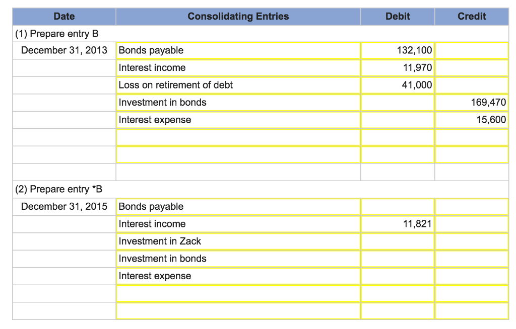 solved-several-years-ago-brant-inc-sold-900-000-in-bonds-chegg