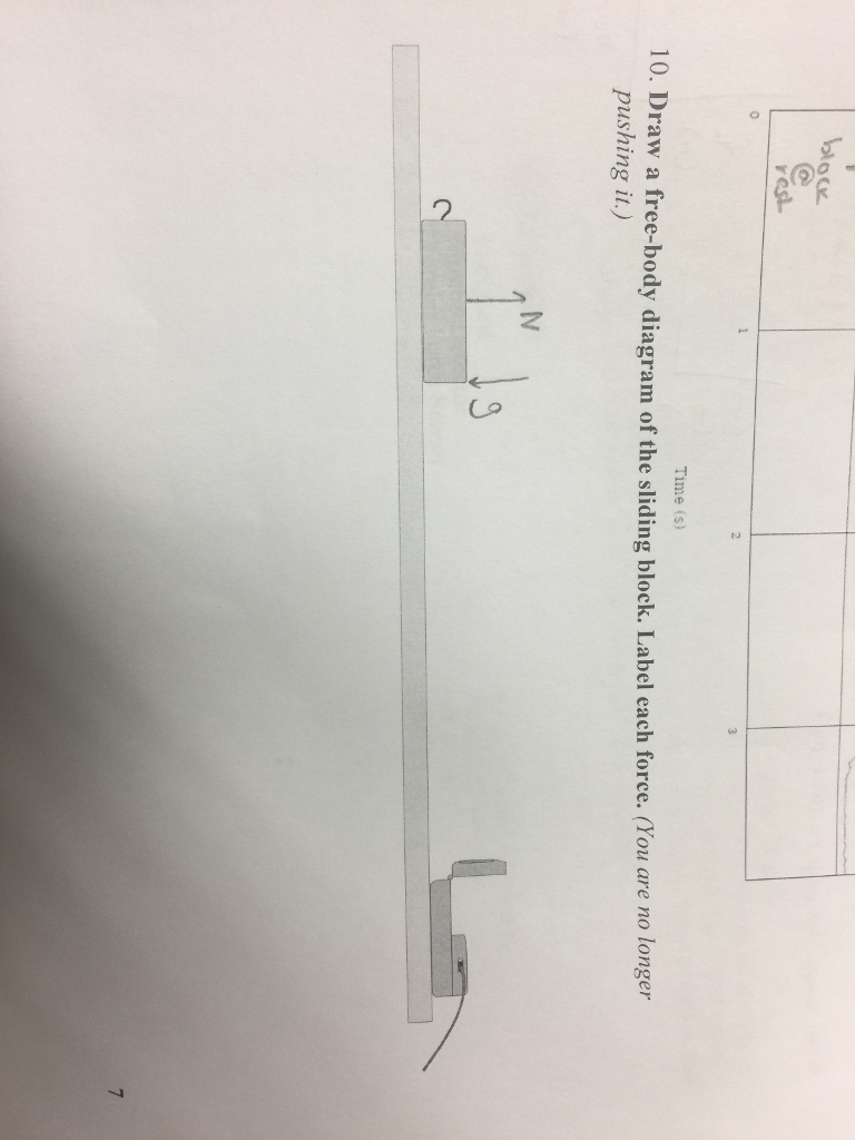 Solved Draw a freebody diagram of the sliding block. Label