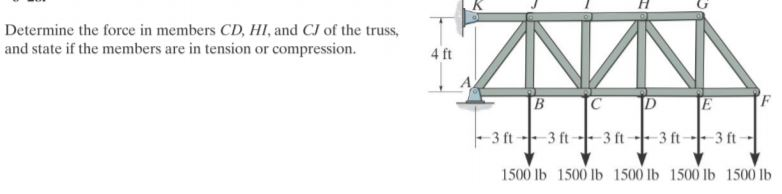 Solved Determine the force in members CD, HI, and CJ of the | Chegg.com