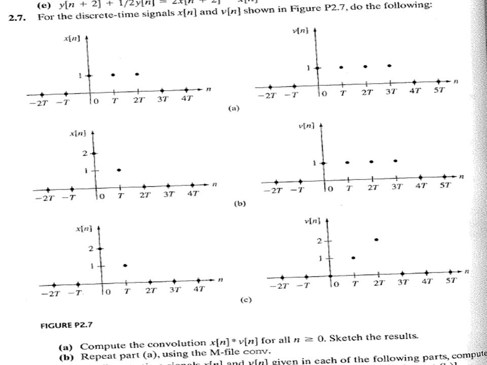 Solved For the discrete-time signals x[n] and v[n] shown in | Chegg.com