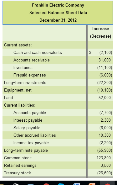 Solved ****I Need Help With Requirements 1 And | Chegg.com