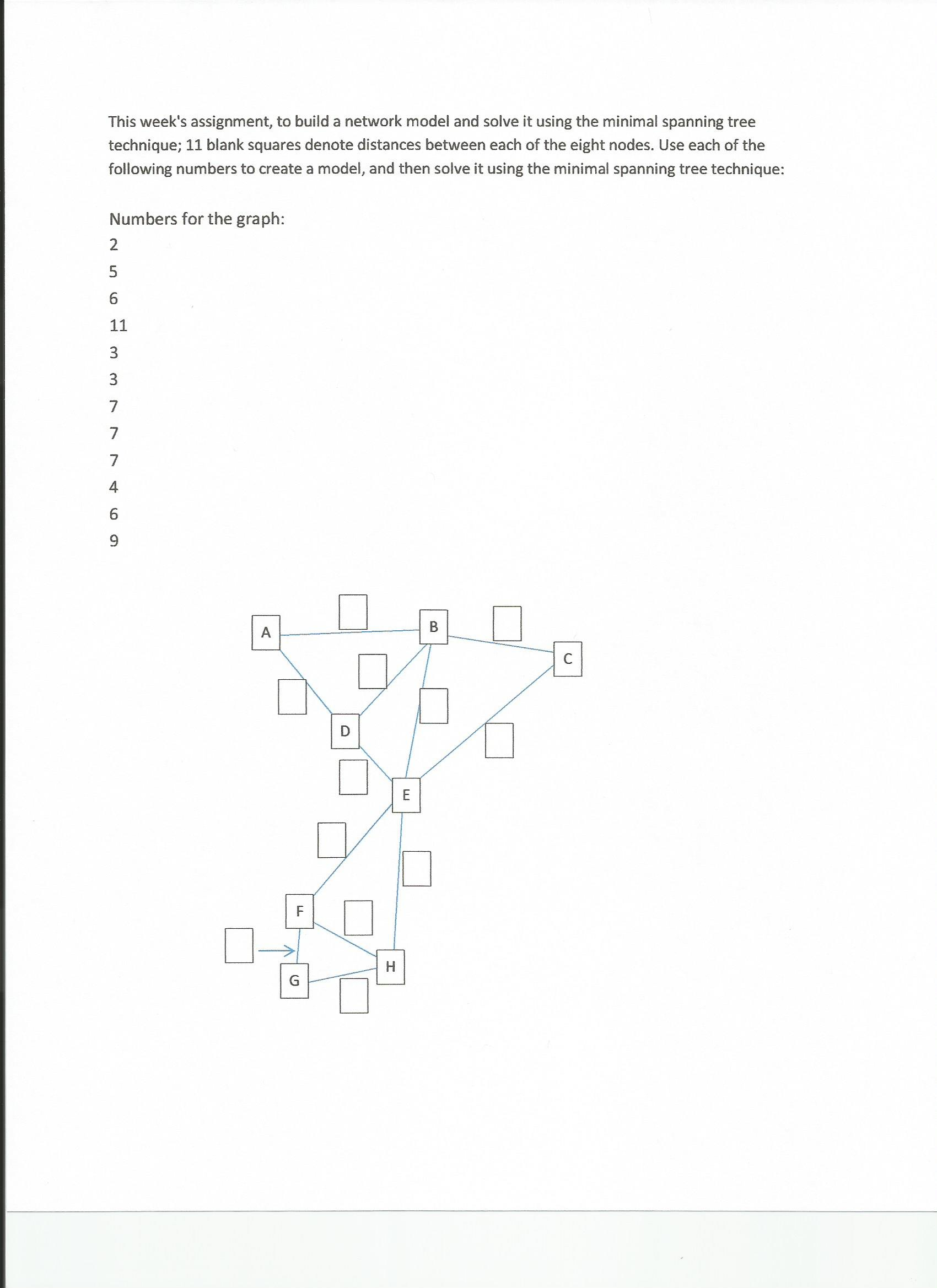 assignment problem network model