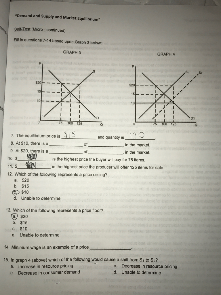 Solved Demand And Supply And Market Equilibrium Self Test Chegg