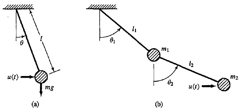 Solved Find state-space equations to describe the pendulum | Chegg.com