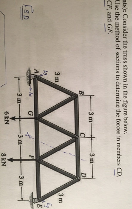 Solved Consider the truss shown in the figure below. Use | Chegg.com