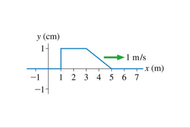 Solved Problem 15.9 (Figure 1) is a snapshot graph of a | Chegg.com
