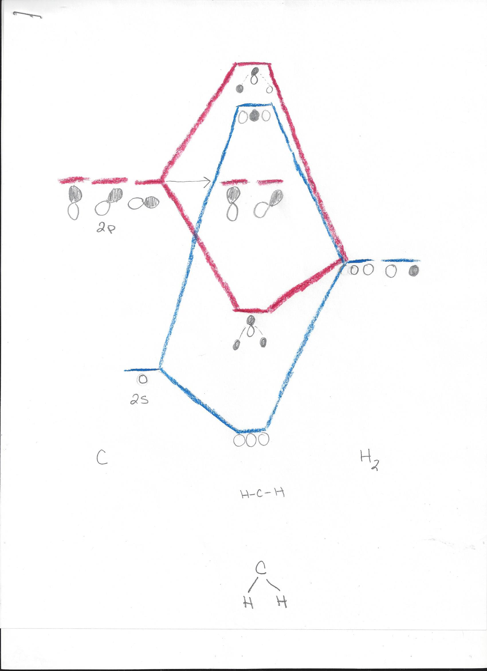 Solved construct a molecular orbital diagram of C2H4 with Chegg