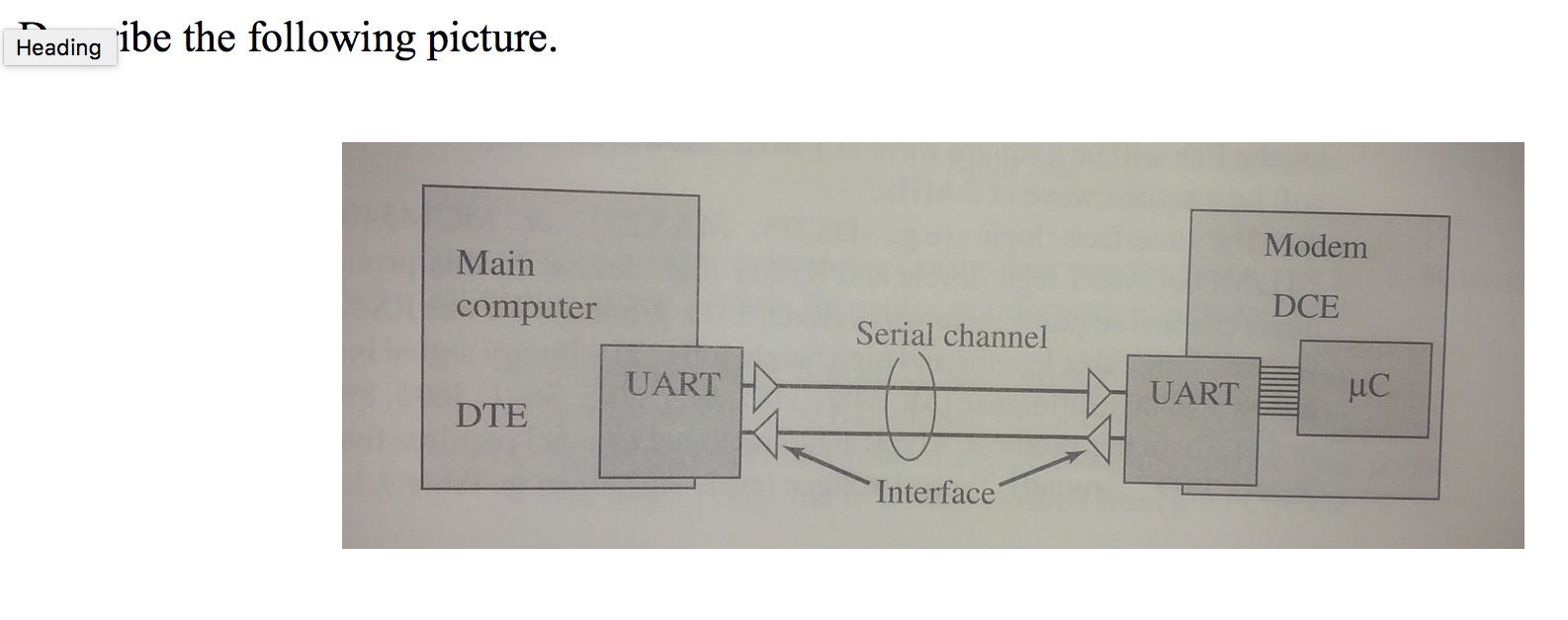 Solved Heading ibe the following picture. Main computer UART | Chegg.com