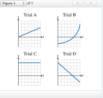 Solved An object moves along the x axis during four separate | Chegg.com