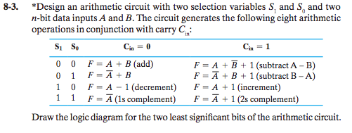 Solved 8-3. *Design An Arithmetic Circuit With Two Selection | Chegg.com