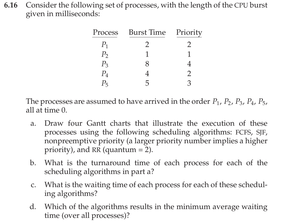 Solved 6.16 Consider the following set of processes, with | Chegg.com